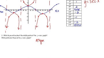 2.4 sec & csc graphs
