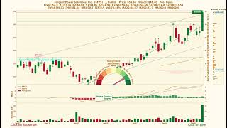 Forgent Power Solutions, Inc. ( $FPS ) SpicyTrade - Daily Stock Analysis