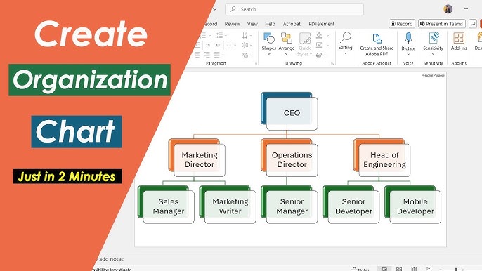 step-by-step tutorial showing organizational chart creation process with annotated screenshots