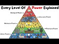 Every Level Of Power And How To Get It