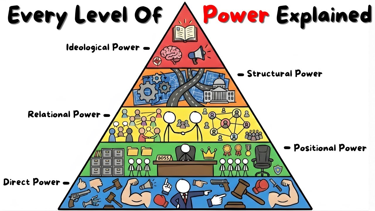 Every Level of Power (And How to Get It)