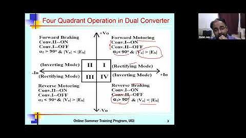 MATLAB Simulink-Dual Converter