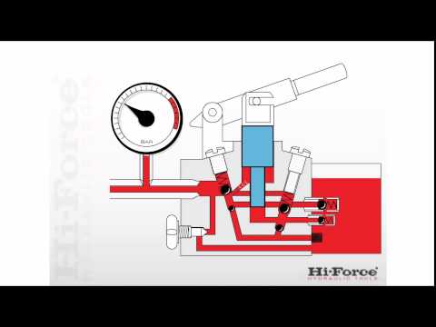 How a two speed, manual, hydraulic pump operates