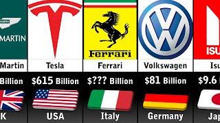 Richest Car Companies 2023