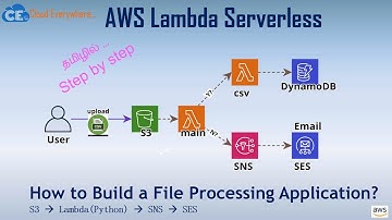 [Tamil] CSV File Processing Example from Scratch for beginners | S3 +Lambda+ DynamoDB + Python+Email