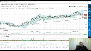 Trading Trends 1.24.25 China & Utilities Rally while Oil & Gas & Semis Drop 1.5-2%; New ATH for SPY Wealth