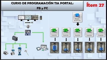 2️⃣7️⃣Como y cuando usar los Bloques FB y FC2️⃣0️⃣2️⃣3️⃣✅