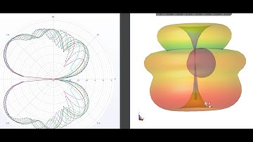 Effect of wrong placement of RC Antennas. Auggie’s Tech Corner Series Episode 2