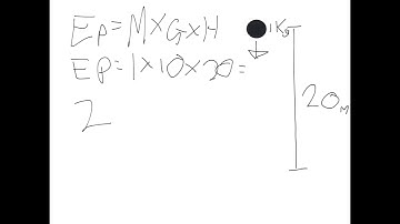 Explain Everything - Student Example