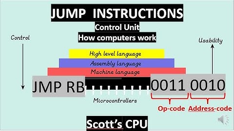 The Jump instruction and the control Unit -  how computers work part 10