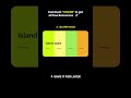 Seasonal Color Combinations | Day 36 of 100 Days Series