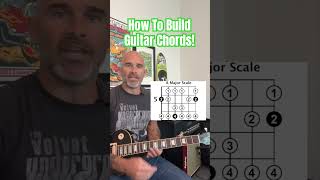 How To Build Guitar Chords Easily guitarlesson guitar tutorial guitarmania musiclesson