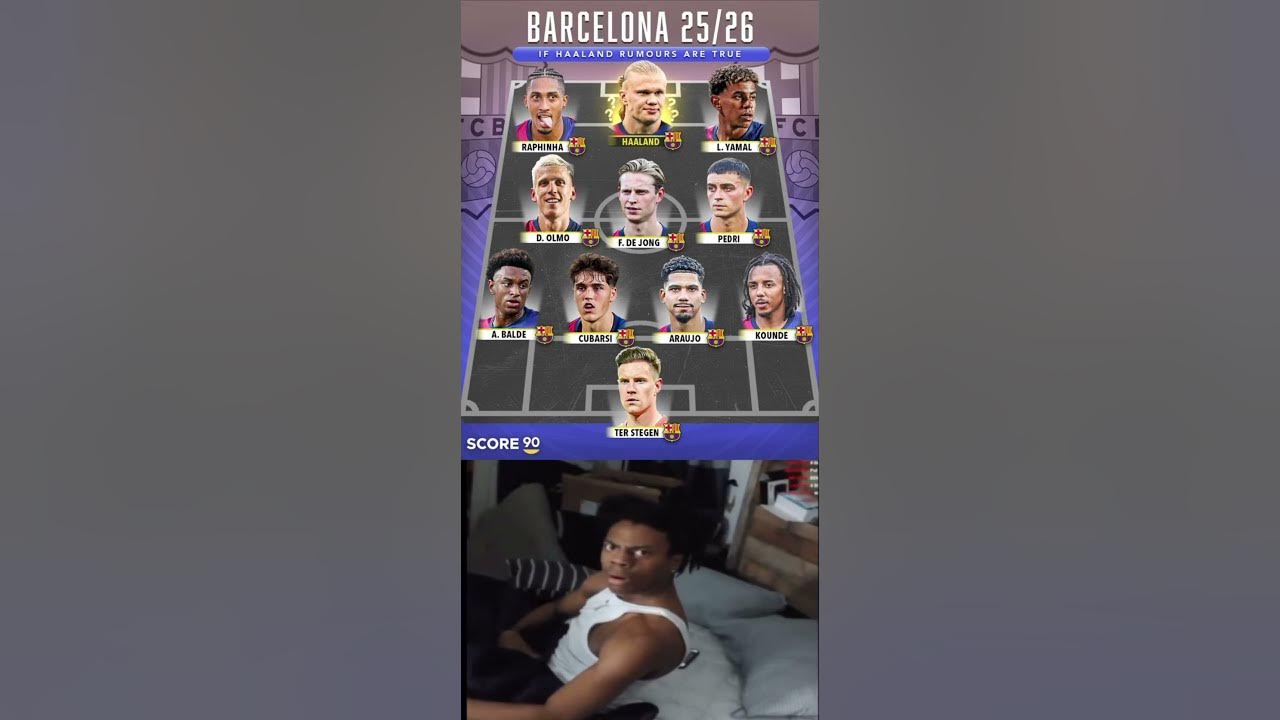 Barça Lineup 2025/26: The Future of the Blaugrana! 🔵🔴⚽