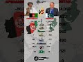Afghanistan vs Pakistan Military Power 2025