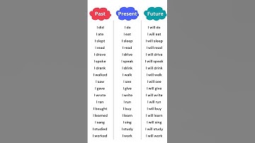 Present Past Future Tenses Sentences, Present Past Future Tense Chart Examples, Learn English Easily