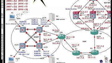 Rivan CCNA Training Static and Default Route Routing P1
