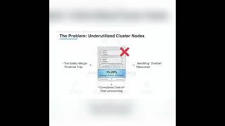 Automating Rightsizing Recommendations for Underutilized Kubernetes Cluster Nodes