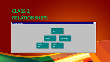 Relationship between Org Units and Positions in SAP HCM Class 2