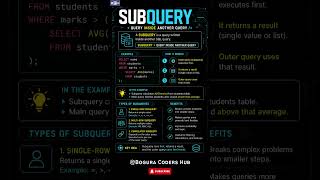 What is Subquery | Query Inside Query Explained! | Master SQL Subqueries FAST ⚡ (Query Inside Query)