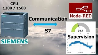 Node RED Introduction (3/3) - Siemens S7 (TIA Portal) et Dashboard