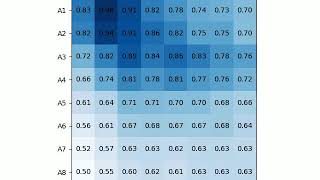 Bottom-Up Learning in Physics Informed Neural Networks (PINNs)