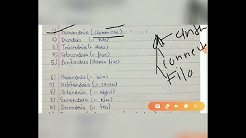 LINNAEUS system of classification| by Ashok Tiwari/BSc MSc