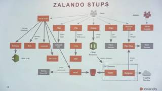 Sharing Knowledge in the Python Ecosystem - Humberto Corona