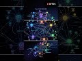 How to Automate HR Data &amp; Stop Spreadsheet Chaos | Orios |