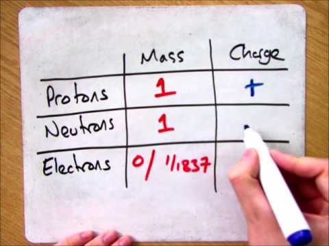 ვიდეო: როგორ ადარებს პროტონისა და ნეიტრონის მუხტს და მასას?