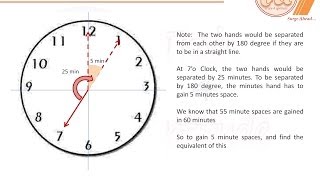 Quantitative Aptitude: Problems on Clocks (concept 4)