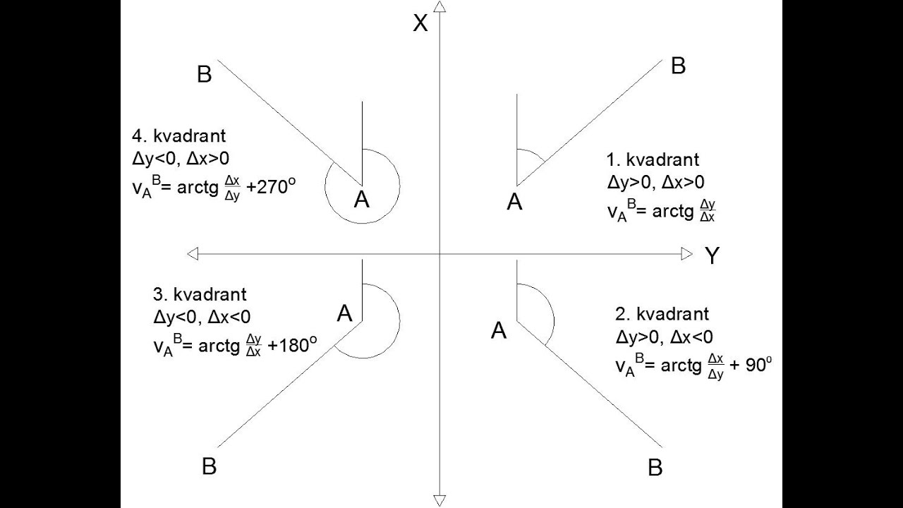 Računanje direkcionog ugla u T.O.8 - excel