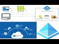 Azure Active Directory (AAD,AD) | Storage Account |#2022 #azureactivedirectory #storage #clouds
