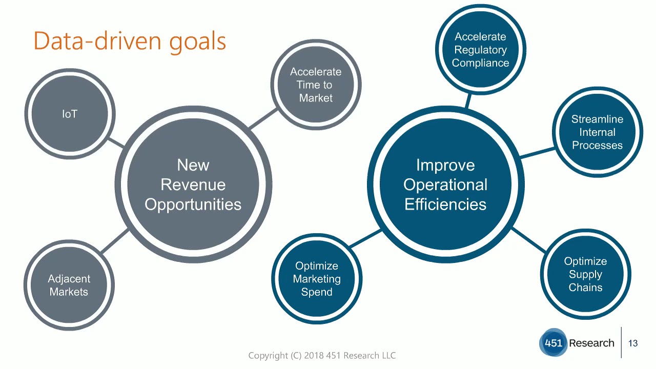 Why Fast Big Data Apps Are Becoming The New Normal For Business Success