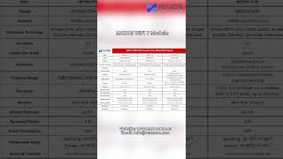 MAXON MX7000 WiFi 7(802.11be) Module