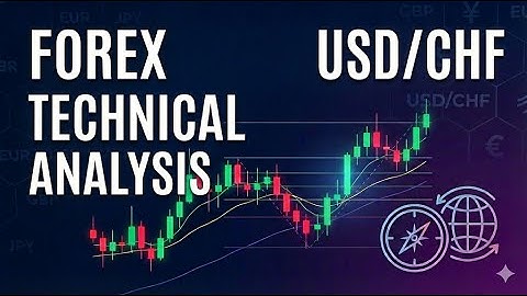 USDCHF Trade Idea - Combining HTF with LTF Technical Analysis