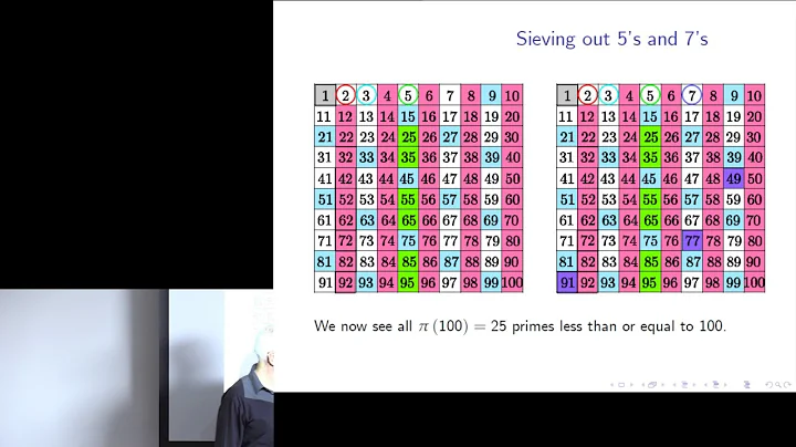 Primes, Complexity and Computation: How Big Number...