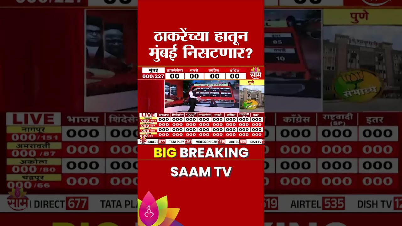 ठाकरेंच्या हातून मुंबई निसटणार? | Mumbai | Saam EXIT Poll 2026