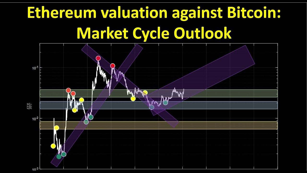 Ethereum valuation against Bitcoin: Market Cycle Outlook - YouTube