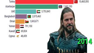 Ertugrul Ghazi Popularity in Muslim Countries from 2014 - 2020