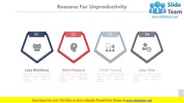 Kaizen Pdca Cycle Complete PowerPoint Presentation Slides