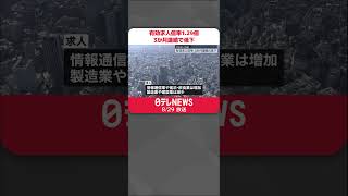 【7月の有効求人倍率】1.29倍…3か月連続で低下　製造業や建設業では新たに人を雇う余裕なく  #shorts
