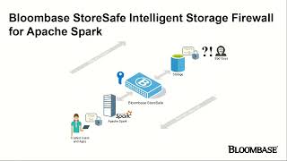 How to Secure Apache Spark with Bloombase StoreSafe Post-Quantum Cryptography (PQC)