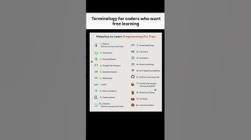 🔥 Top 20 Free Websites to Learn Programming in 2025 💻 | Best Free Coding Platforms for Beginners 🚀