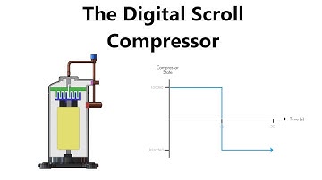 The Digital Scroll Compressor - Improved Capacity Control But Is There a Downside?