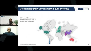 AI-Powered Governance for All Your Data: Microsoft Purview in Action