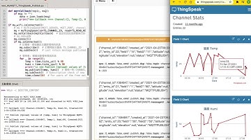 MQTT ThingSpeak auto Publish & Subscribe Demo