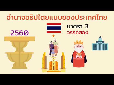 การเมืองไทย