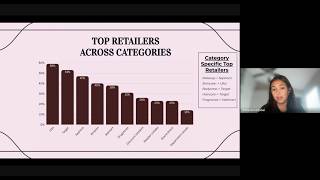 Summer 2026 Beauty Survey Results Presentation
