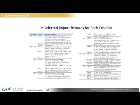 Discovering Synergic Association by Feature Clustering from Soccer Players   - RACS 2020