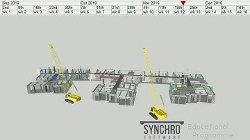 Synchro Animation